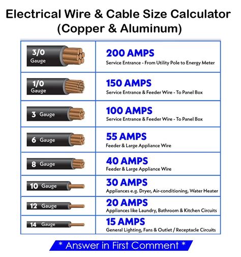 measure wire thickness|wire size calculator in mm2.